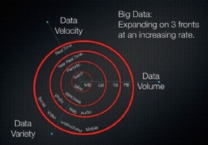 बड़ा डेटा:इसने समय के साथ परिदृश्य को कैसे बदल दिया है, इसका प्रभाव और भविष्य की संभावनाएं