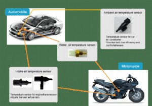 Amazon Go Store की तकनीक के बारे में अधिक जानें - सेंसर फ्यूजन