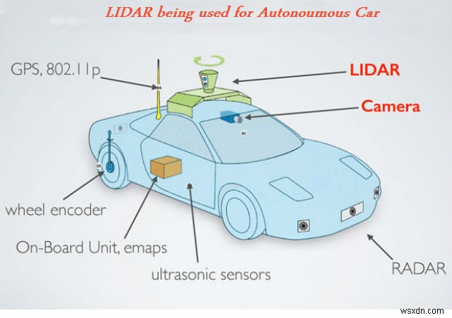 लिडार प्रौद्योगिकी के अनुप्रयोग