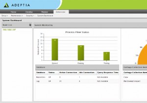 सर्वश्रेष्ठ स्वतंत्र डेटा एकीकरण उपकरण
