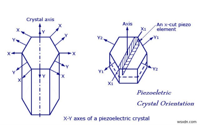 पीजोइलेक्ट्रिक क्रिस्टल से विद्युत उत्पादन
