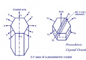 पीजोइलेक्ट्रिक क्रिस्टल से विद्युत उत्पादन