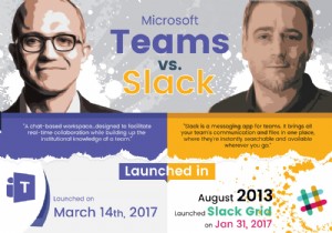 सहयोग उपकरण चुनते समय विचार करने के लिए 3 प्रश्न