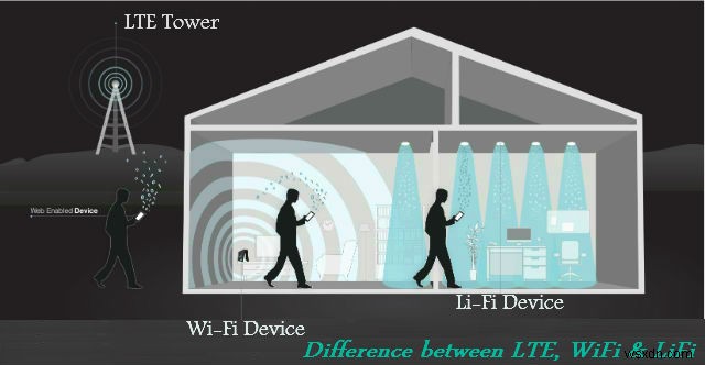 LiFi – प्रकाश संचार का नया तरीका है