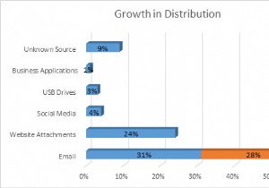 बिग डेटा एनालिटिक्स:मार्केटिंग कर्मी अपने ग्राहकों को समझने के लिए इसका उपयोग कैसे करते हैं
