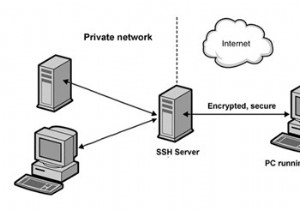 एक दोषपूर्ण विंडोज पीसी तक पहुंचने के लिए SSH सर्वर का उपयोग कैसे करें