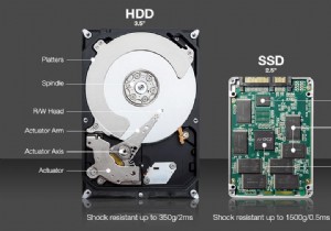 अपने डेस्कटॉप या लैपटॉप के लिए सही संग्रहण की पहचान कैसे करें