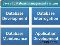 आपको एक ठोस डेटाबेस प्रबंधन प्रणाली की आवश्यकता क्यों है?