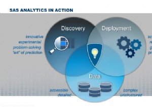 SAS- डेटा एनालिटिक्स के लिए उभरती नई तकनीक