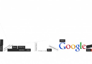 गूगल की 10 बेहतरीन ट्रिक्स और सीक्रेट