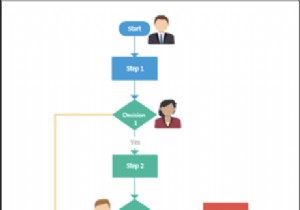 Windows और Mac के लिए 10 सर्वश्रेष्ठ निःशुल्क फ़्लोचार्ट सॉफ़्टवेयर