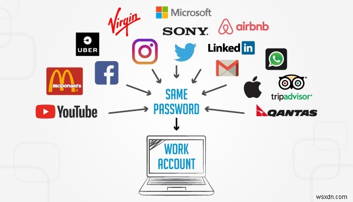 प्रत्येक खाते के लिए समान पासवर्ड का उपयोग कर रहे हैं? इस चिंता को दूर करने का समय आ गया है