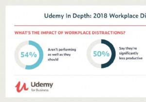 ये कर्मचारी प्रबंधन सॉफ्टवेयर कार्य-पर्यवेक्षण के लिए सबसे महत्वपूर्ण विकल्प हैं