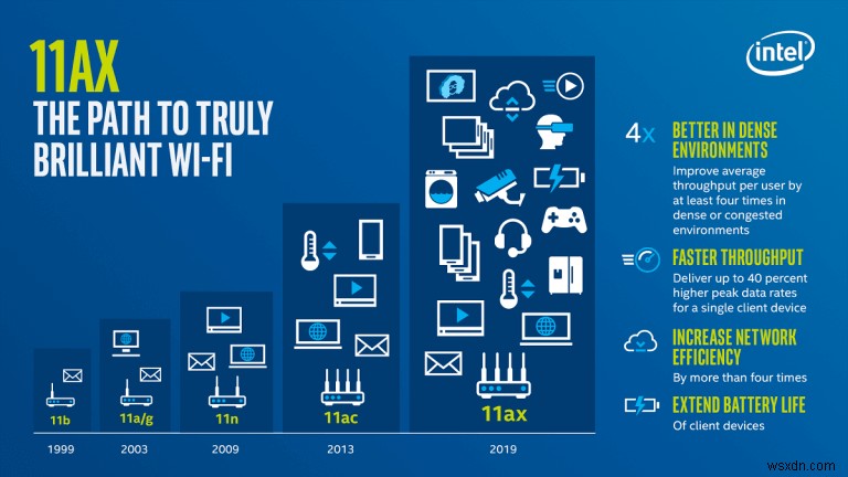 WiFi 6 क्या है? क्या आपको अपग्रेड करना चाहिए?