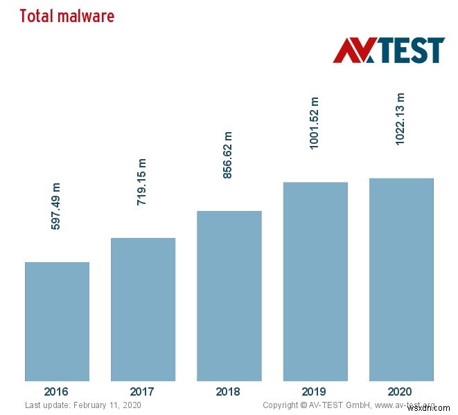 Windows उपयोगकर्ता सावधान रहें:एक और Ransomware तूफान आ रहा है