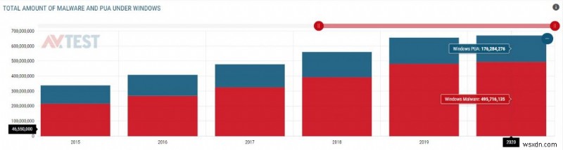 Windows उपयोगकर्ता सावधान रहें:एक और Ransomware तूफान आ रहा है