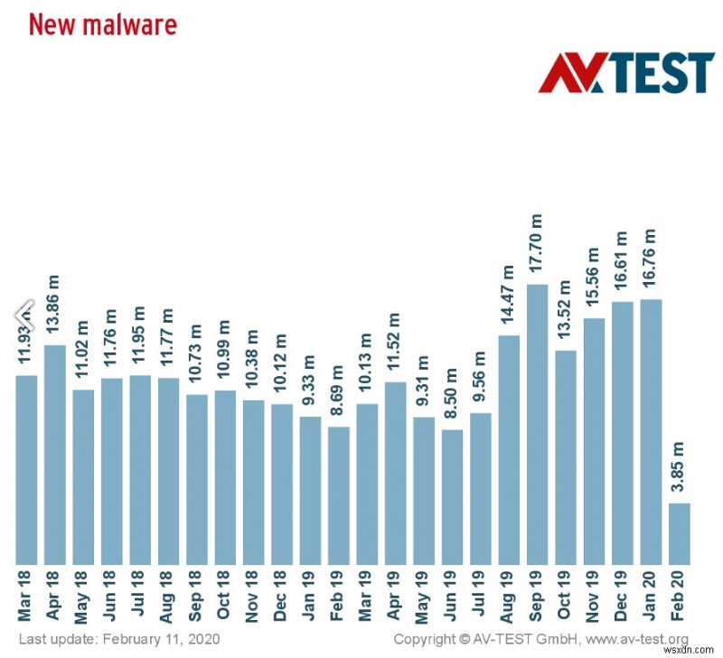 Windows उपयोगकर्ता सावधान रहें:एक और Ransomware तूफान आ रहा है