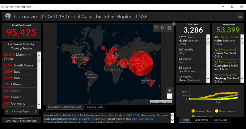 साइबर अपराधी जानकारी चुराने के लिए कोरोनावायरस मानचित्र का उपयोग कर रहे हैं