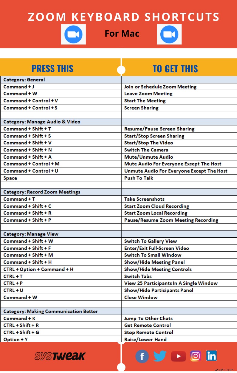 ज़ूम कीबोर्ड शॉर्टकट चीट शीट:विंडोज, मैक और लिनक्स के लिए
