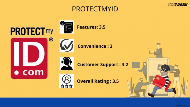 अधिक प्रभावी सुविधाओं के साथ शीर्ष 7 LifeLock विकल्प