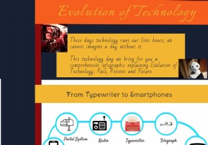 प्रौद्योगिकी का विकास - अतीत, वर्तमान, भविष्य