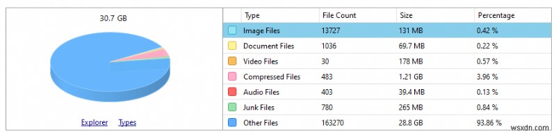 डिस्क एनालाइज़र प्रो:आपकी हार्ड डिस्क की सामग्री को एक व्यवस्थित तरीके से प्रकट करता है