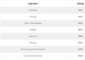 कोडी पर नेटफ्लिक्स कैसे प्राप्त करें - अल्टीमेट इंस्टालेशन गाइड