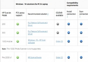 HP स्कैनजेट ड्राइवर को कैसे डाउनलोड और अपडेट करें