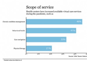 कोविड-19 के दौर में वर्चुअल हेल्थ केयर का केंद्र बिंदु:भविष्य पर एक नजर!