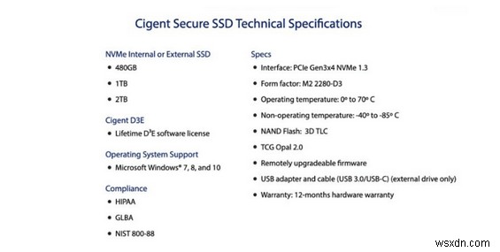 सिगनेट सुरक्षित SSD:क्या यह सुरक्षा समाधानों का अंत होगा?