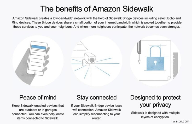 Amazon उपयोगकर्ताओं के पास Amazon Sidewalk से ऑप्ट-आउट करने के लिए एक अंतिम सप्ताह है