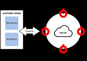 तेजी से आउटेज वेबसाइटों को नीचे लाता है