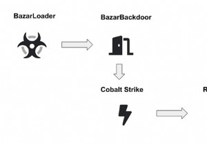 नकली कॉल सेंटर ईमेल और निःशुल्क परीक्षण के माध्यम से मैलवेयर फैला रहे हैं - Microsoft