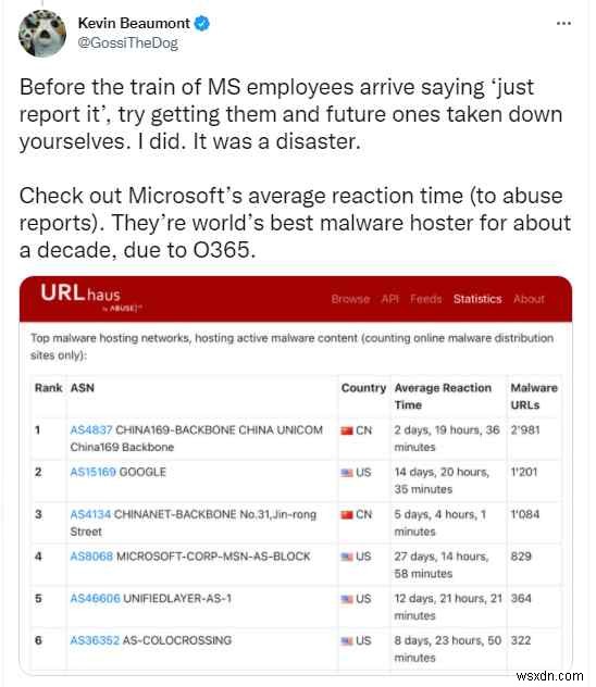 Microsoft के बारे में यह रहस्योद्घाटन आपको चौंका देगा और आपको इसकी सुरक्षा विशेषज्ञता पर सवाल खड़ा कर देगा