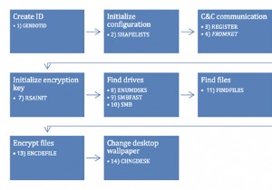वायरस अलर्ट - Diavol Ransomware आपके पैसे चुराने के लिए यहां है