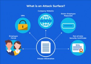 आक्रमण सतह क्या है और इसे कैसे कम करें