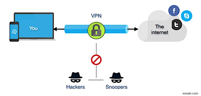 2022 में Roblox के लिए VPN कैसे प्राप्त करें