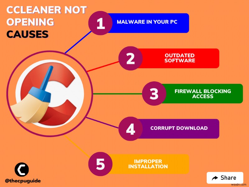 CCleaner नहीं खुल रहा/प्रतिक्रिया दे रहा है? [7 सर्वश्रेष्ठ सुधार]