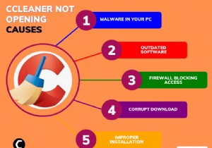 CCleaner नहीं खुल रहा/प्रतिक्रिया दे रहा है? [7 सर्वश्रेष्ठ सुधार]