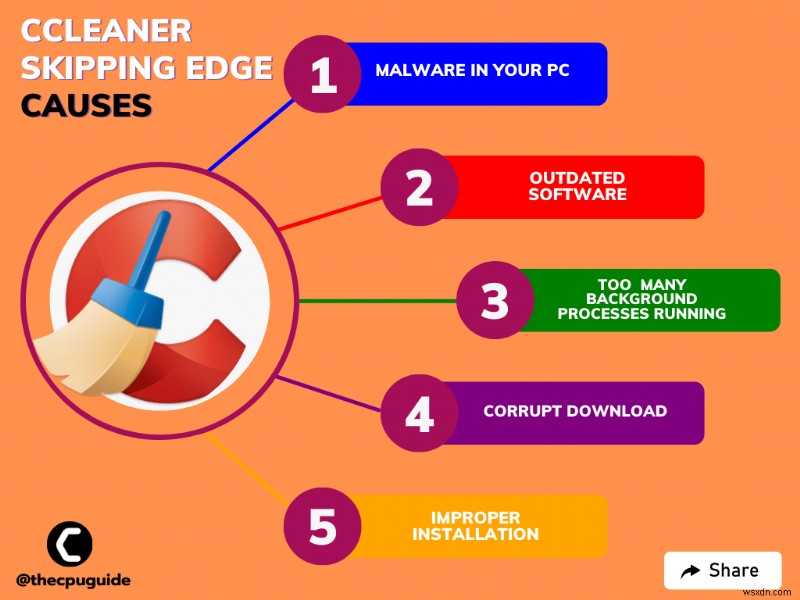 CCleaner Microsoft Edge विंडोज 11 पर छोड़ दिया गया?