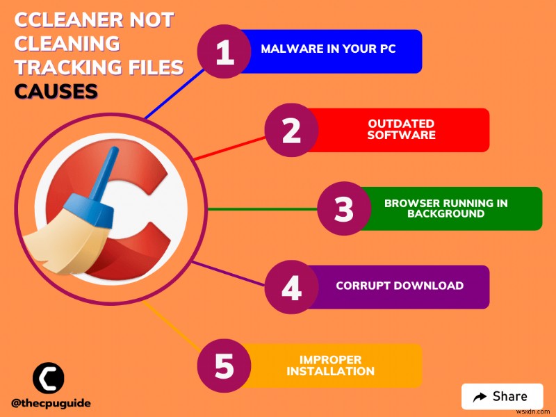 CCleaner ट्रैकिंग फ़ाइलें साफ नहीं कर रहा/दिखा रहा है? [5 त्वरित सुधार]