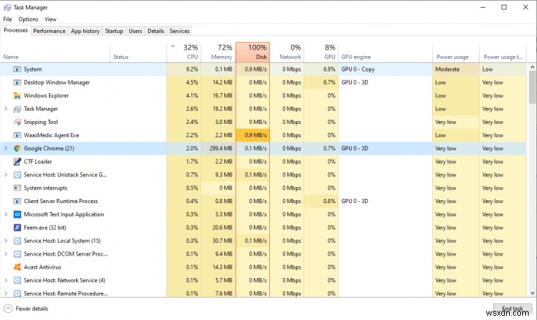 Windows 10 पर उच्च CPU उपयोग को ठीक करने के 4 क्रियाशील तरीके