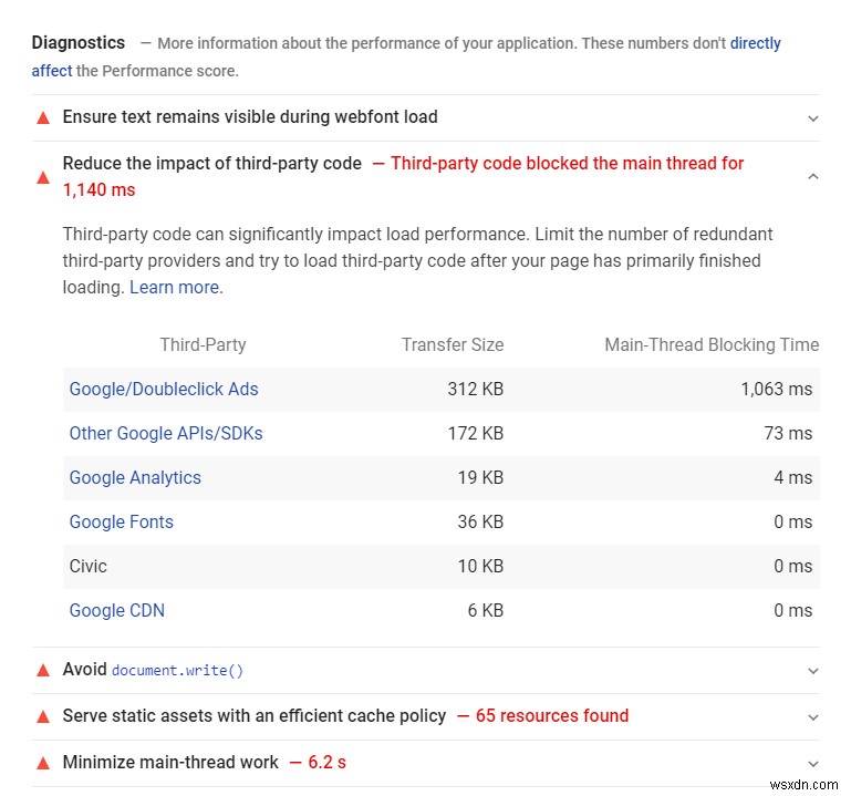 Google कोर वेब विटल्स और पृष्ठ गति का विरोधाभास