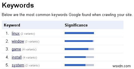 Google वेबमास्टर टूल्स - वेबमेन के लिए एक सुविधाजनक सेवा