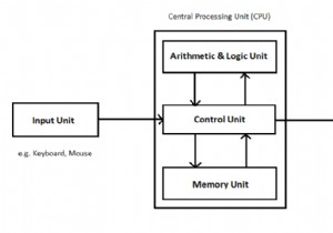 कंप्यूटर प्रोसेसर और उसके उपयोग - सेंट्रल प्रोसेसिंग यूनिट (CPU)