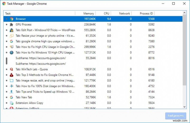 Google Chrome के उच्च CPU उपयोग को कैसे ठीक करें Windows 10, 8.1 और 7
