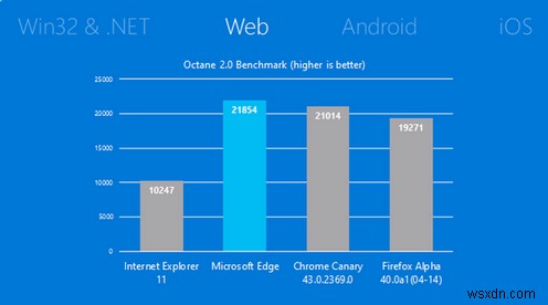 Windows 10 के Microsoft Edge कहे जाने वाले नए ब्राउज़र में देखने लायक 7 चीज़ें