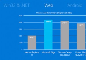 Windows 10 के Microsoft Edge कहे जाने वाले नए ब्राउज़र में देखने लायक 7 चीज़ें