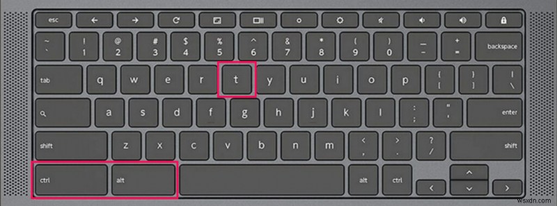 अपने Chromebook के संग्रहीत वाई-फ़ाई पासवर्ड तुरंत और सुरक्षित रूप से पुनर्प्राप्त करें 