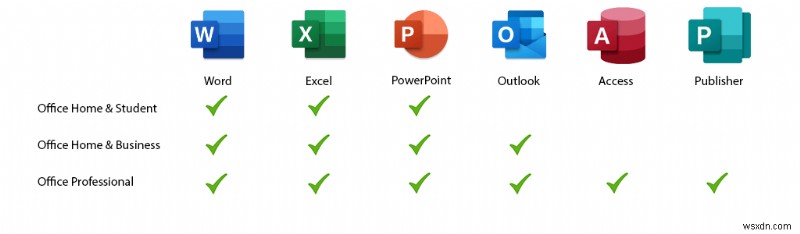 नवीनतम Microsoft Office संस्करण की खोज करें:सुविधाएँ, संस्करण और संगतता 